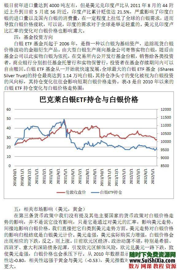 100份白银投资书籍资料打包下载全是精品 第5张