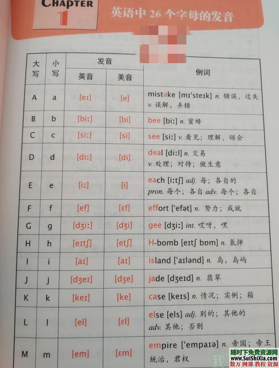 高一至高三英语词组及语法+高中英语超全资料 英语学习 第2张