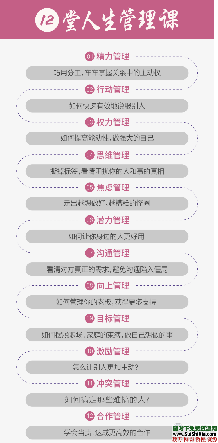 人生管理术课程：管理权力、思维、目标，解决焦虑冲突的秘诀 第1张