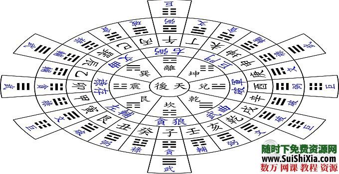 刘文元玄空风水高级实战特训班录像 第1张