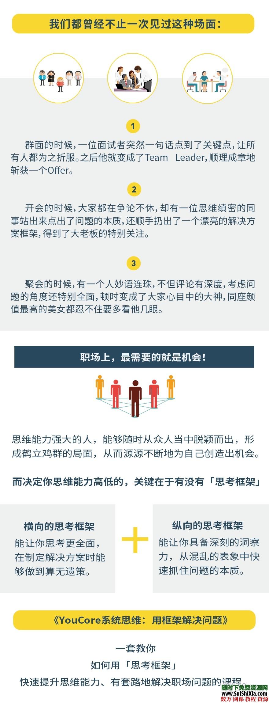 超越金字塔原理结构化思维导图的思维框架教程 让思维越来越有逻辑 第1张