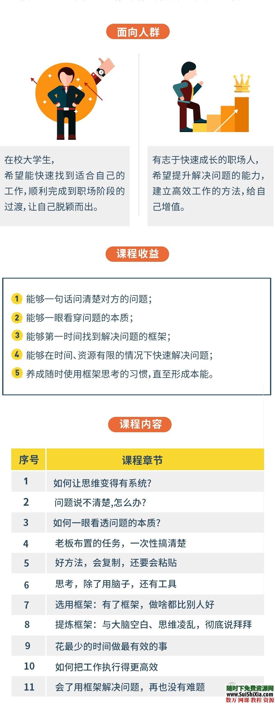 超越金字塔原理结构化思维导图的思维框架教程 让思维越来越有逻辑 第2张