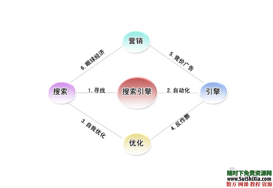 让你月入8000+的精选10套营销课程 微信QQ微博贴吧视频营销 营销 第2张