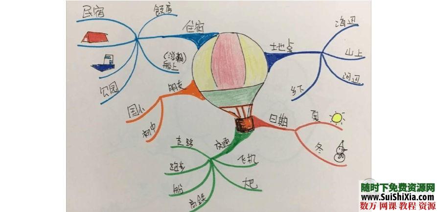 思维导图制作速成视频教程 第1张