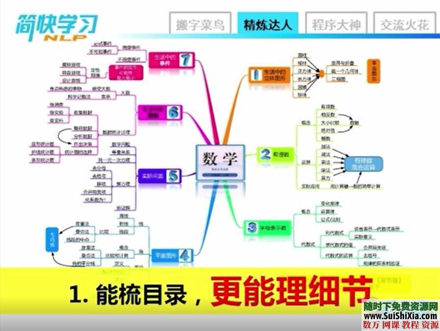 思维导图制作速成视频教程 第10张