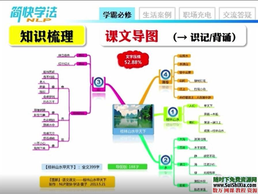 思维导图制作速成视频教程 第13张