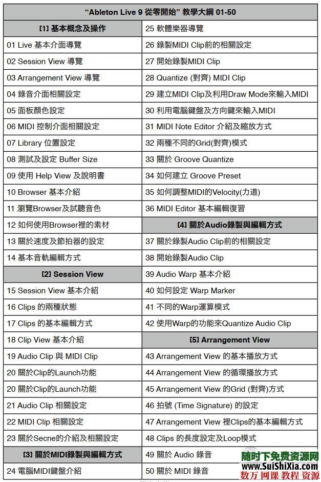 Ableton Live 9和10视频教程共149集（主要是9版本的视频，10版本的较少） 第2张