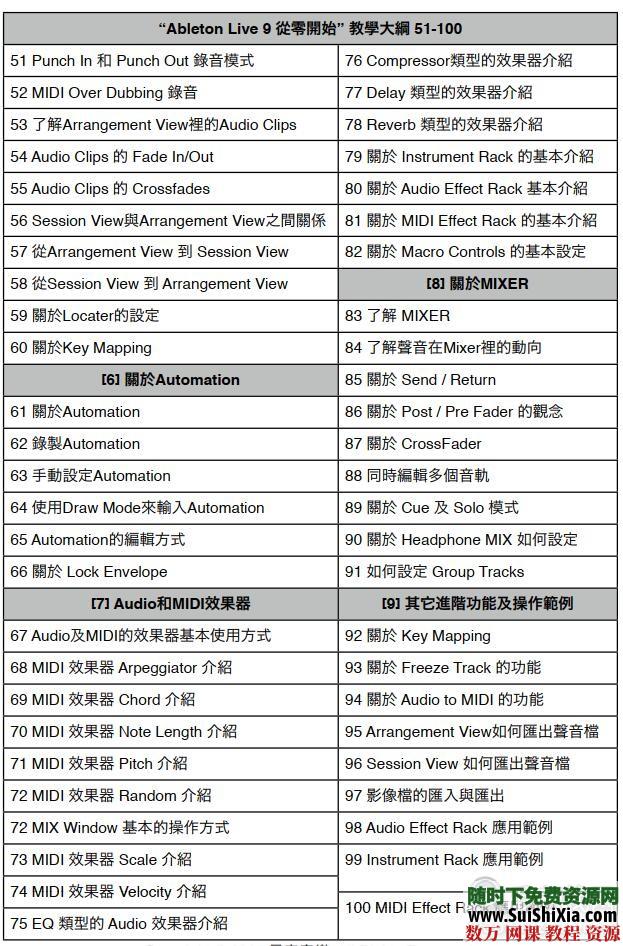 Ableton Live 9和10视频教程共149集（主要是9版本的视频，10版本的较少） 第3张