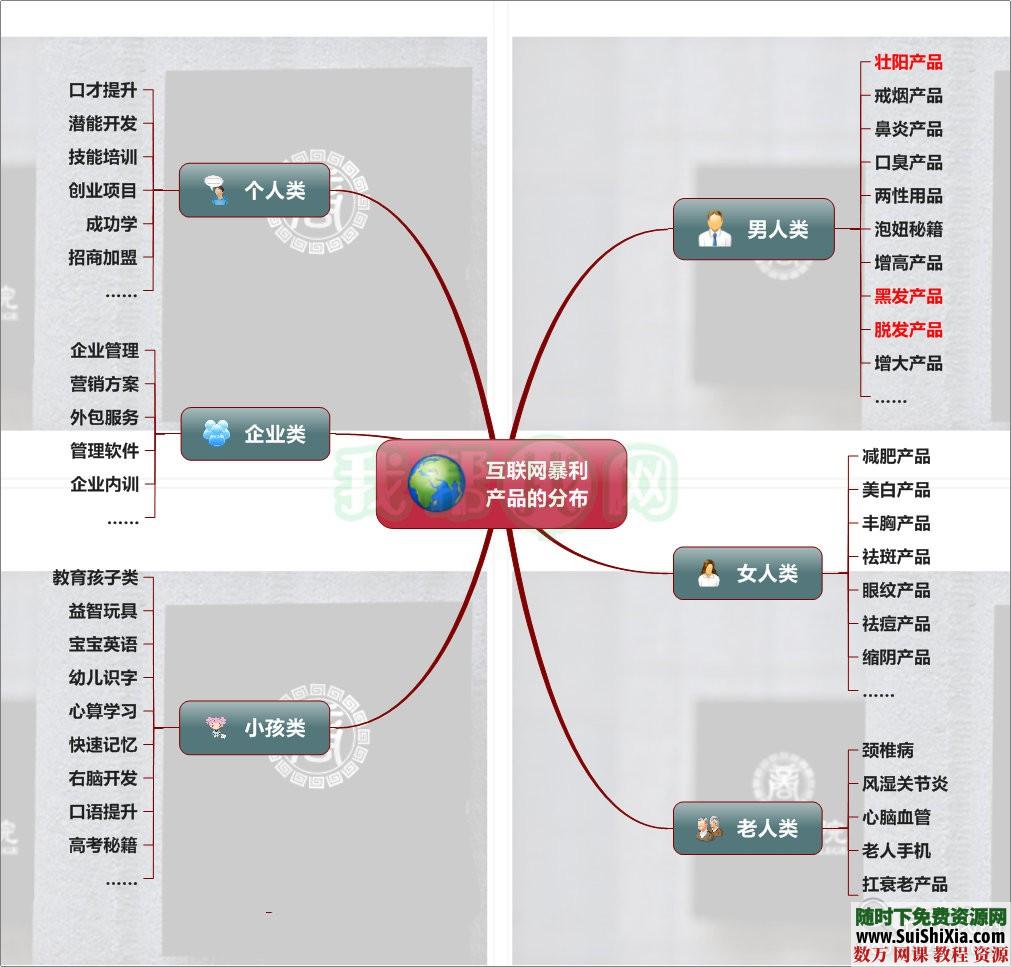 大礼包：项目管理书单，智商提升，个人能力书籍资料打包 营销 第1张