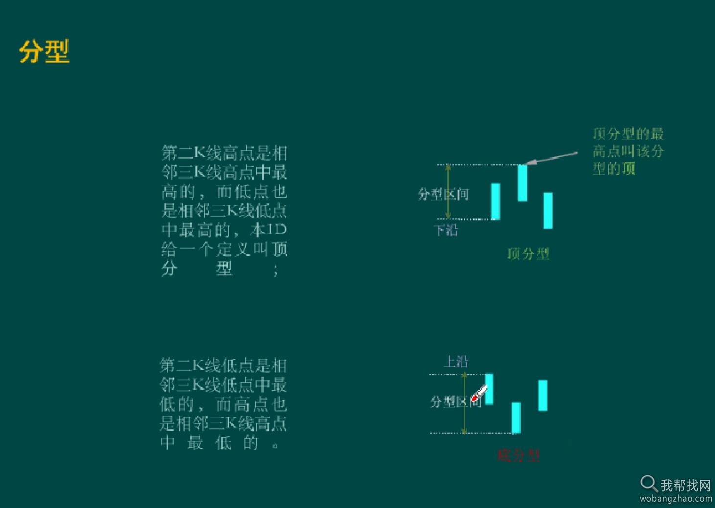 200G缠论（缠中说禅）视频PDF书籍资料禅师教你学炒股顶级秘籍教程打包合集 第20张