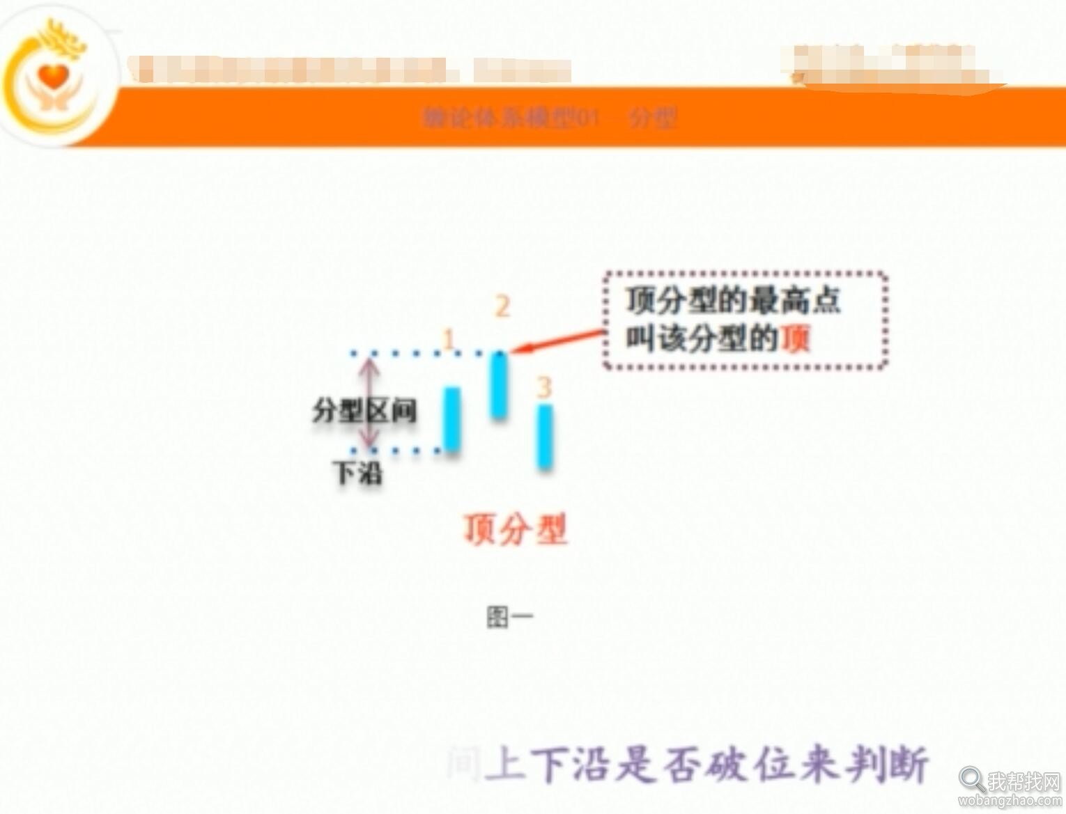 200G缠论（缠中说禅）视频PDF书籍资料禅师教你学炒股顶级秘籍教程打包合集 第22张