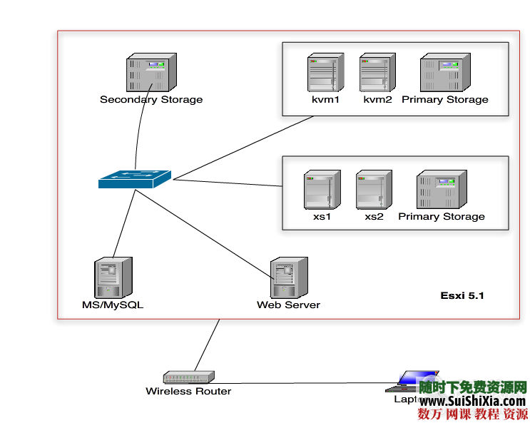 Clouding OpenStack视频教程+书籍和工具 第1张