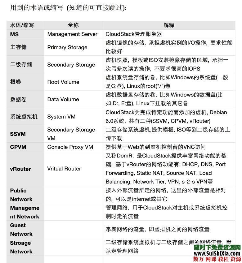 Clouding OpenStack视频教程+书籍和工具 第2张