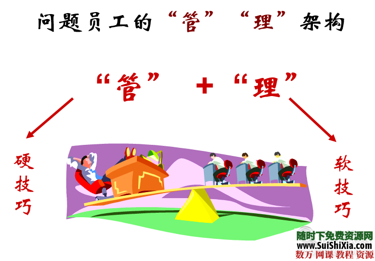 光华人力培训人力资源管理资料500份 第3张