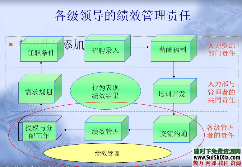 光华人力培训人力资源管理资料500份 第7张