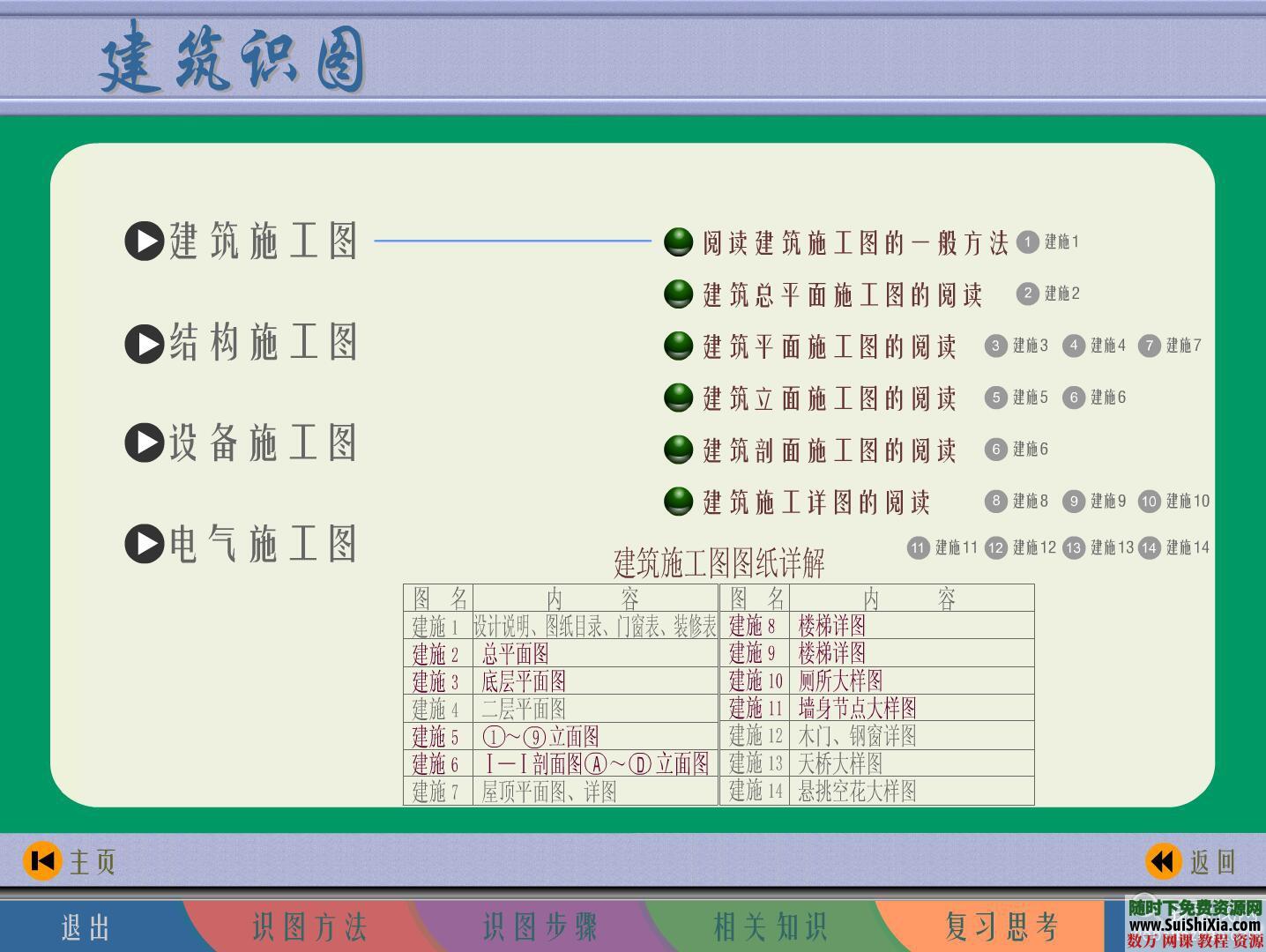 建筑看图技巧，建筑识图方法书籍+swf教程大全 第3张